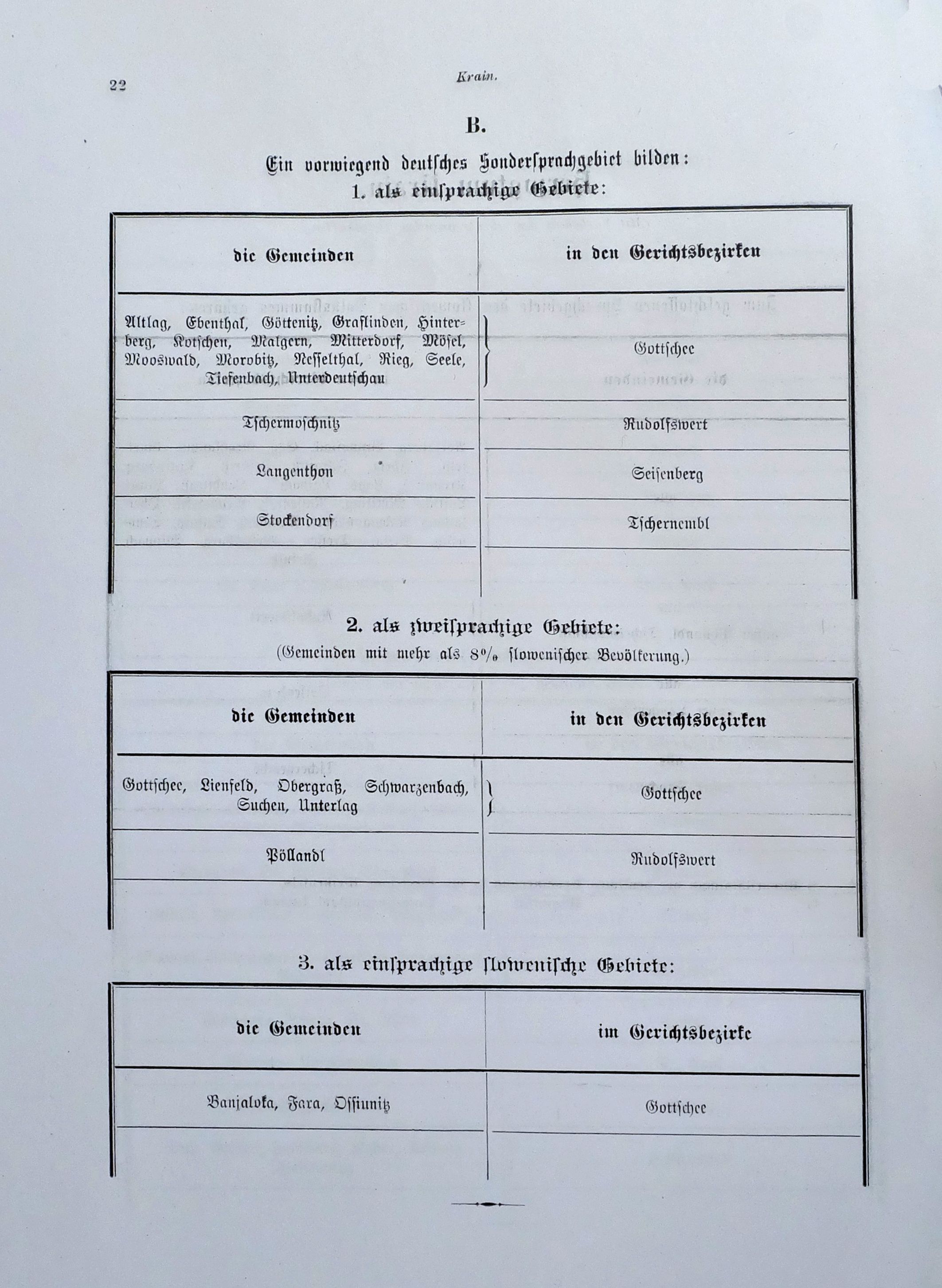 Slika 8: Stran iz Priloge A, s prikazom več kategorij
                        »jezikovnih ozemelj« (Sprachgebiete) na Kranjskem.