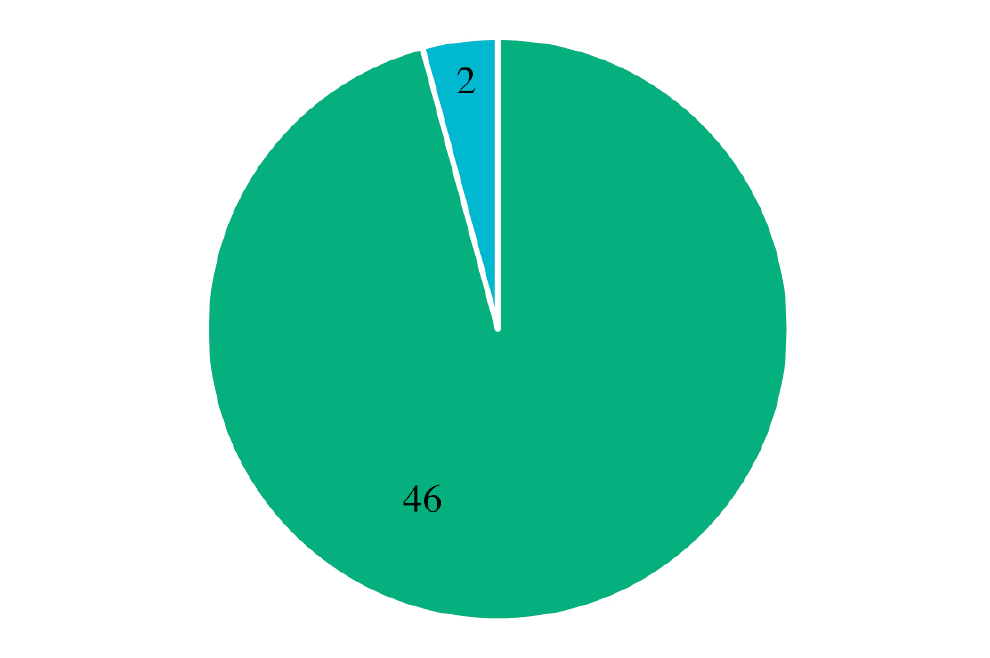 Družbeni
                        status članstva na ustanovnem shodu SKS