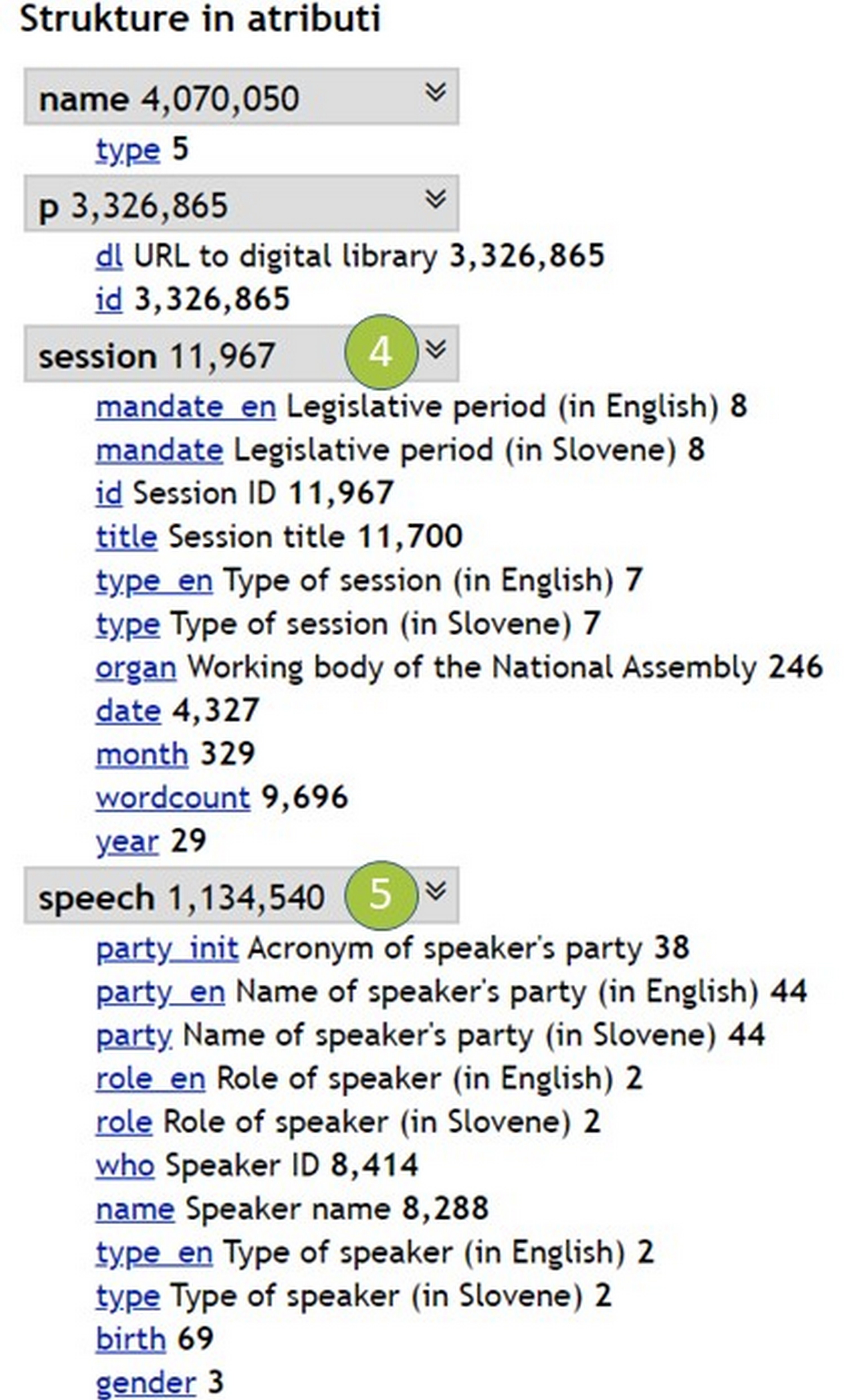 Slika 3b: Razširjene informacije o strukturnih atributih v
korpusu siParl 2.0.