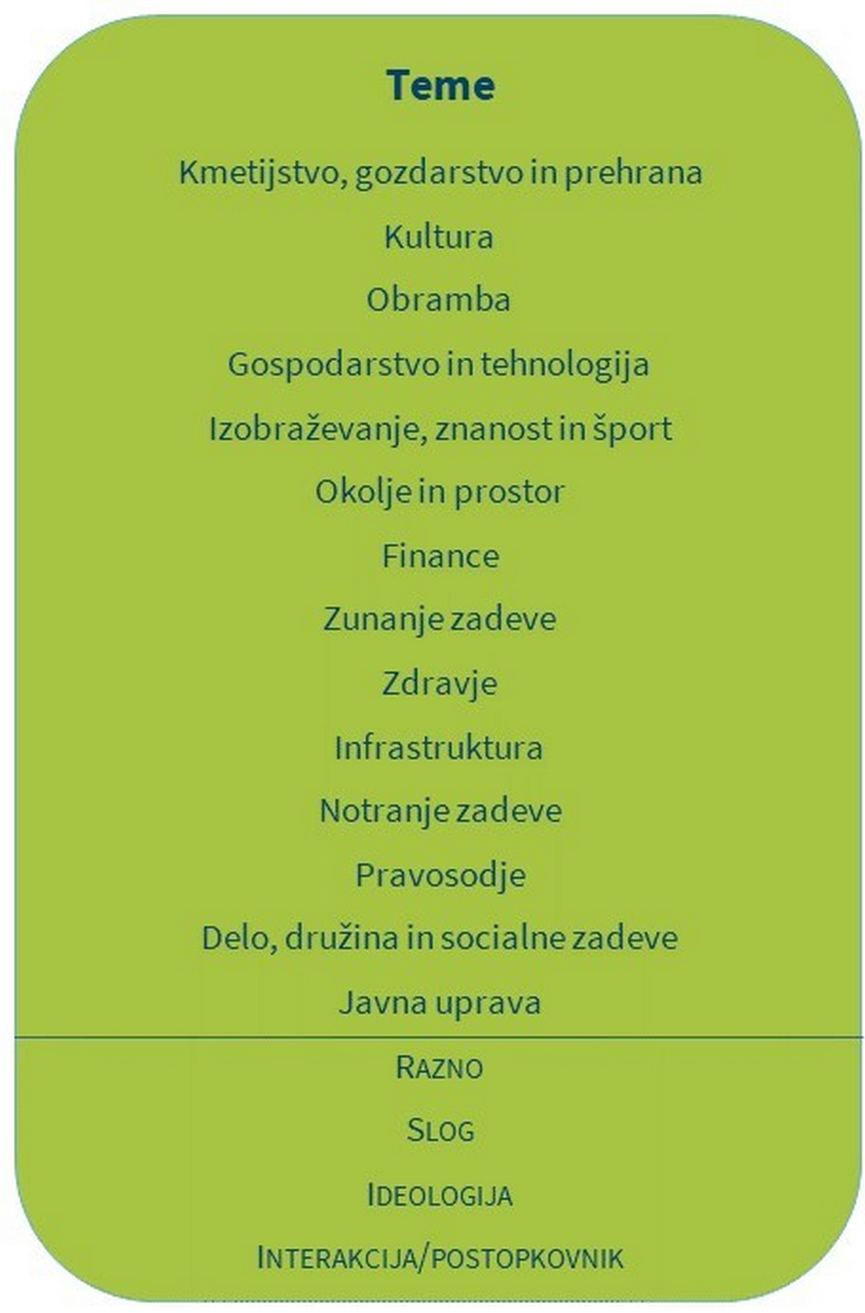 Tabela 2. Kategorije za označevanje ključnih besed.
                           Zadnje štiri kategorije zapisujemo z velikimi tiskanimi črkami, da
                           jih tako ločimo od vsebinskih kategorij.