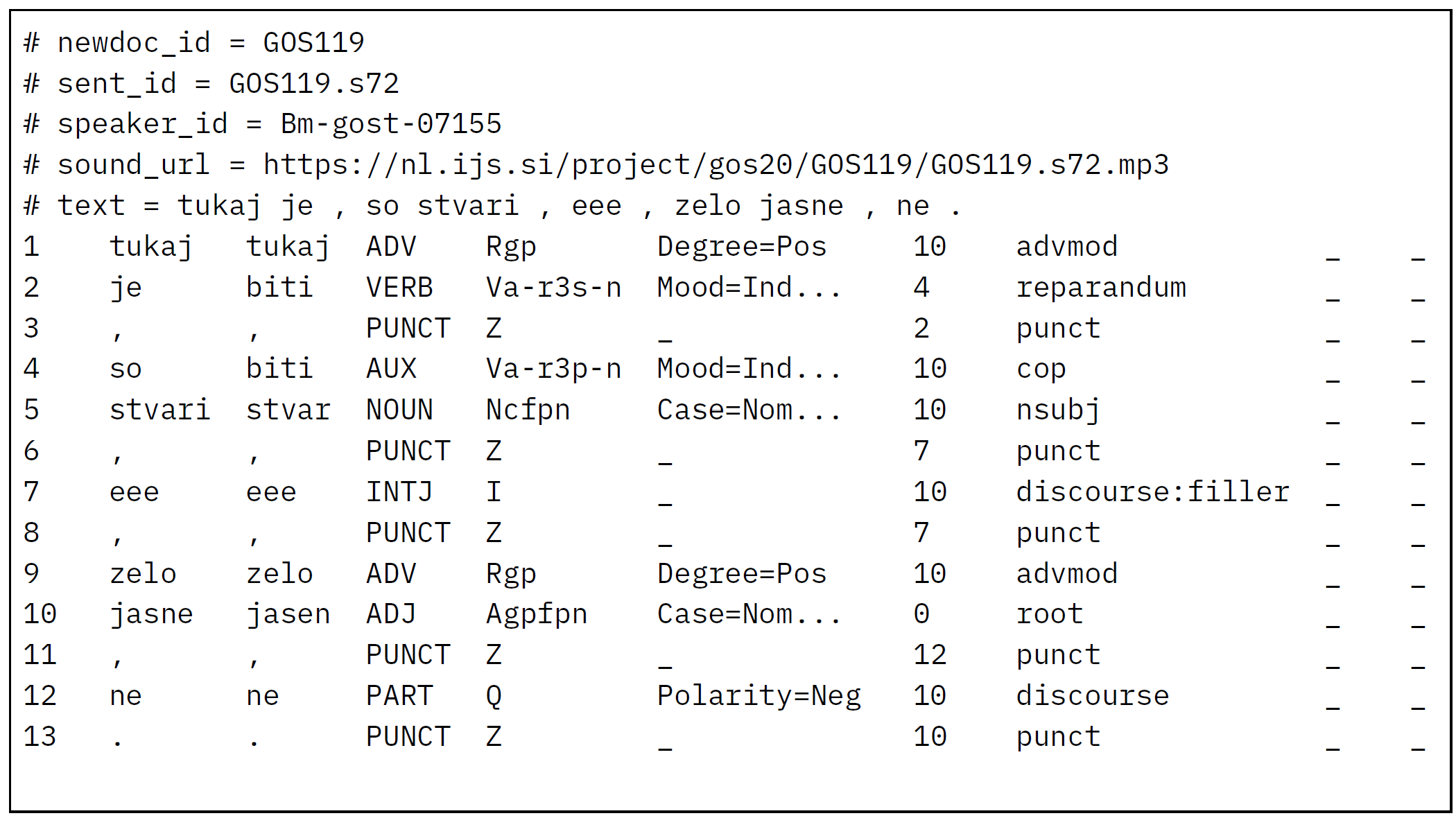 Figure 6: Example of an annotated utterance in the CONLL-U format.